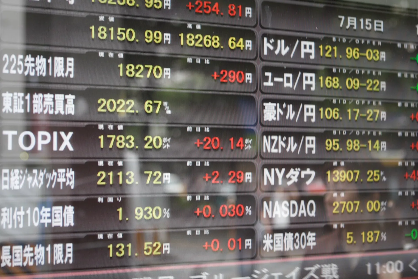 An electronic stock signboard
